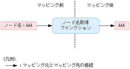 [図データ]