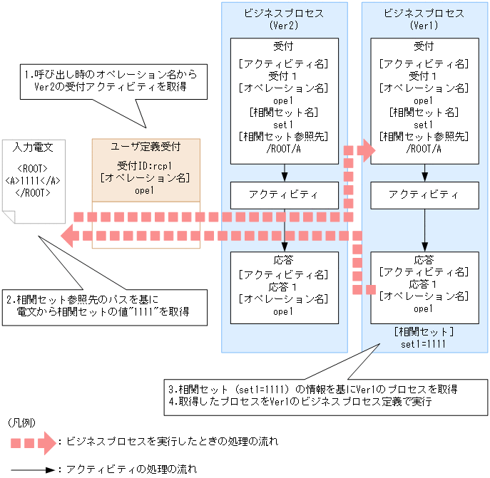 [図データ]