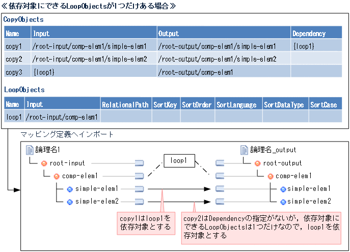 [図データ]