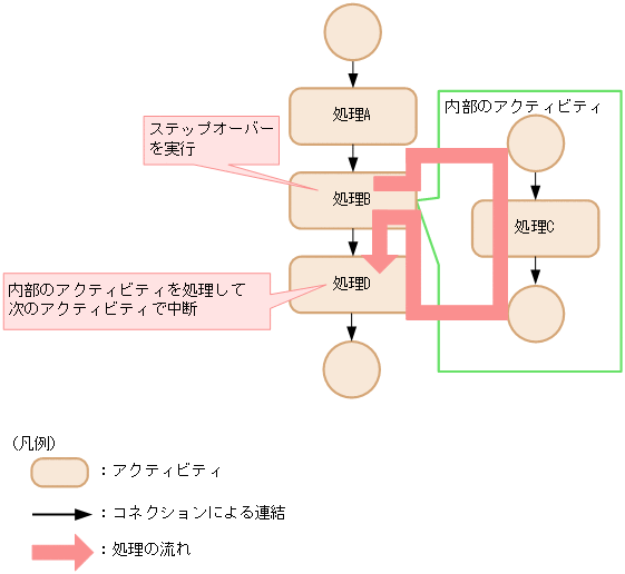 [図データ]