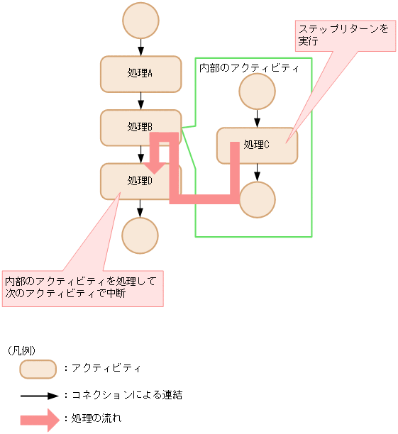[図データ]