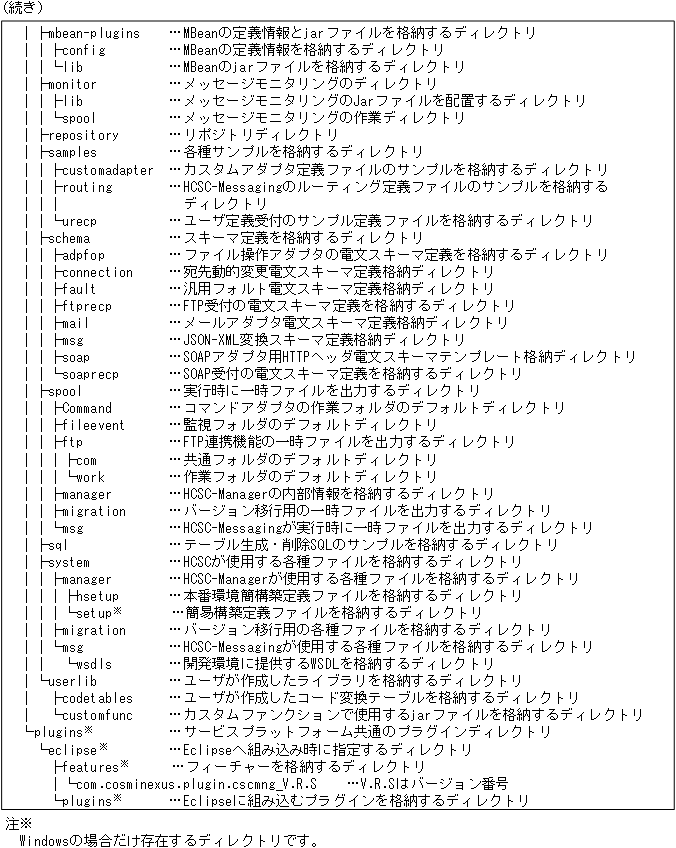 [図データ]