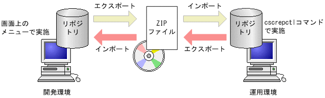 [図データ]
