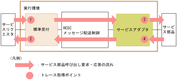 [図データ]