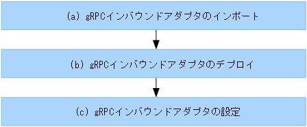 [図データ]