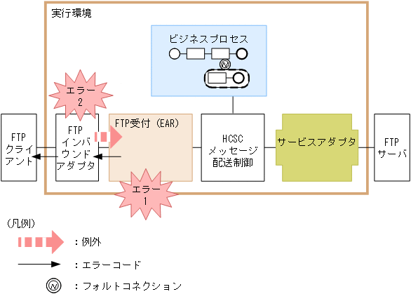 [図データ]