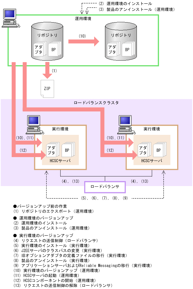[図データ]