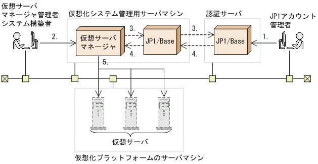 [図データ]