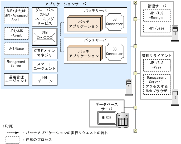 [図データ]