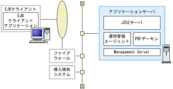 [図データ]