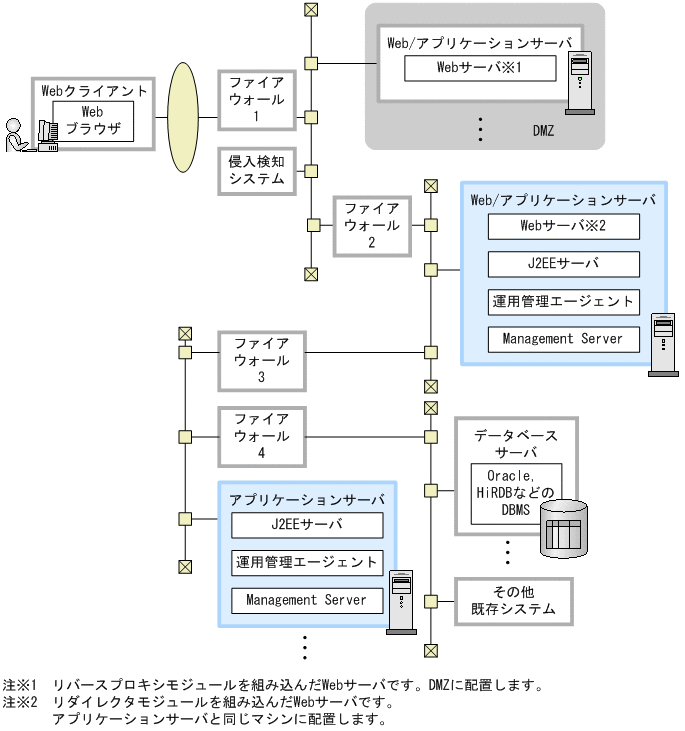 [図データ]