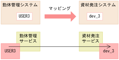 [図データ]