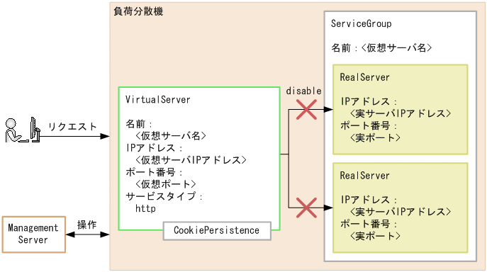 [図データ]