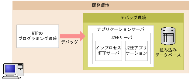 [図データ]