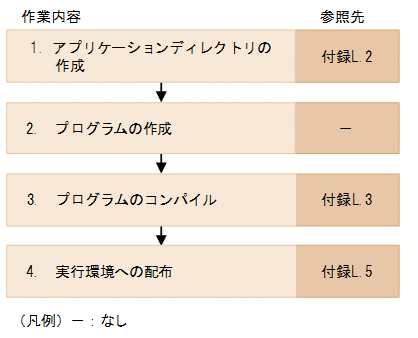 [図データ]