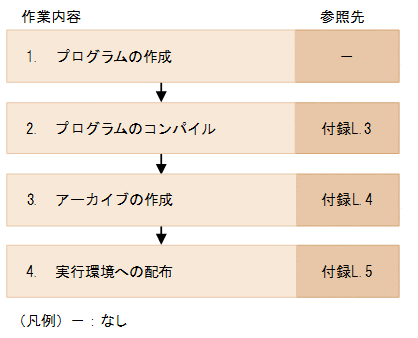 [図データ]