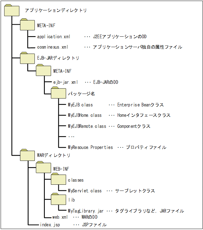 [図データ]