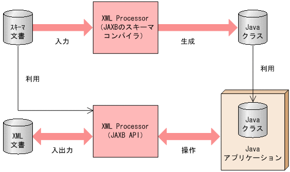 [図データ]