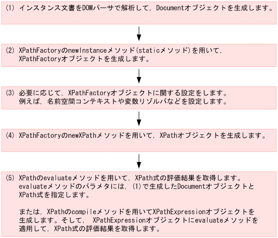 [図データ]