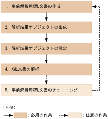 [図データ]