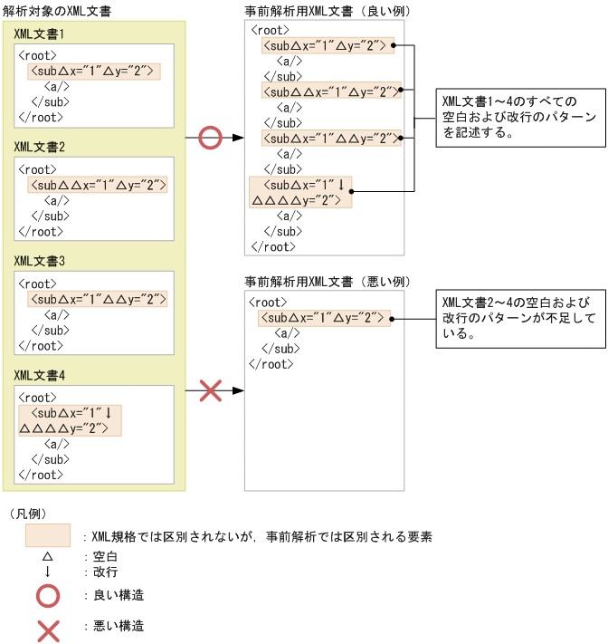 [図データ]