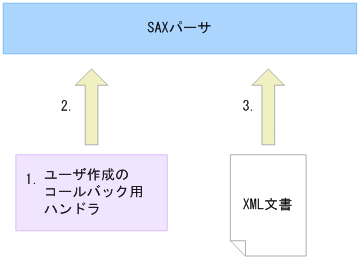 [図データ]