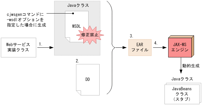 [図データ]