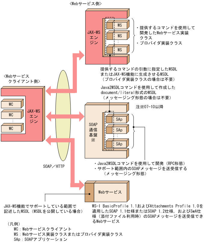 [図データ]