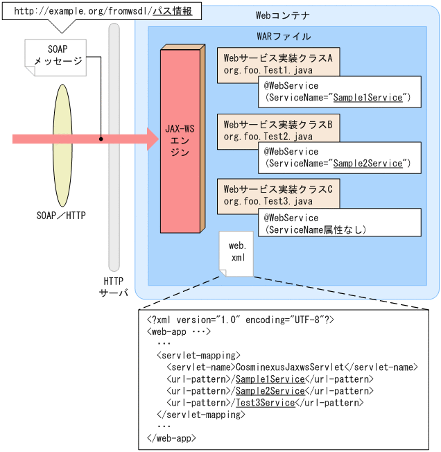 [図データ]