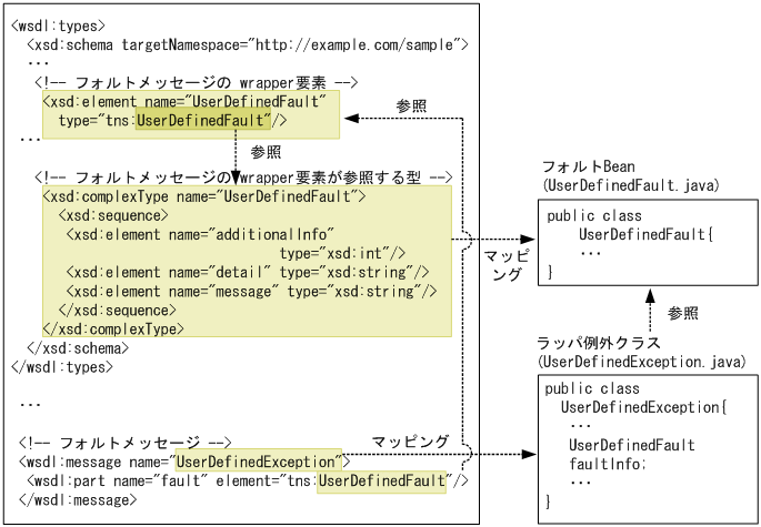 [図データ]