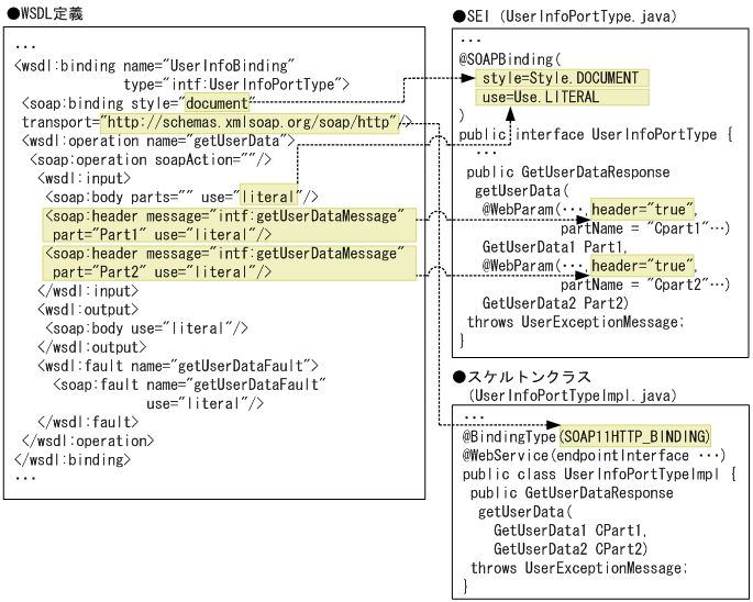 [図データ]