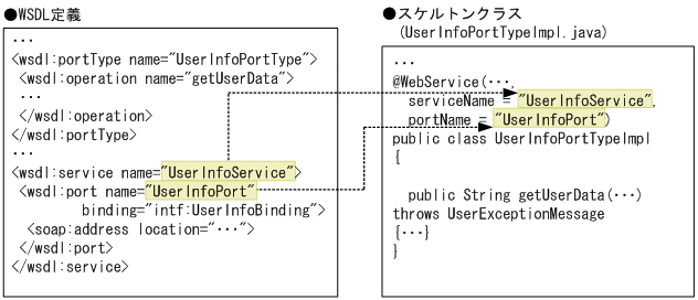 [図データ]