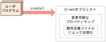 [図データ]