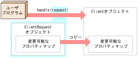 [図データ]