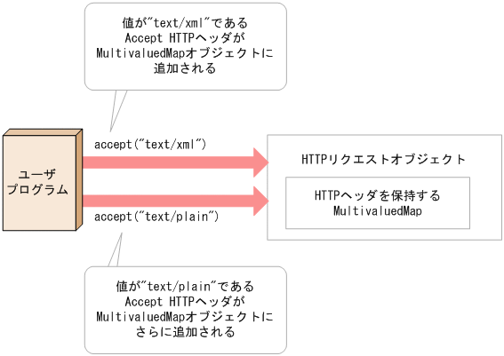 [図データ]