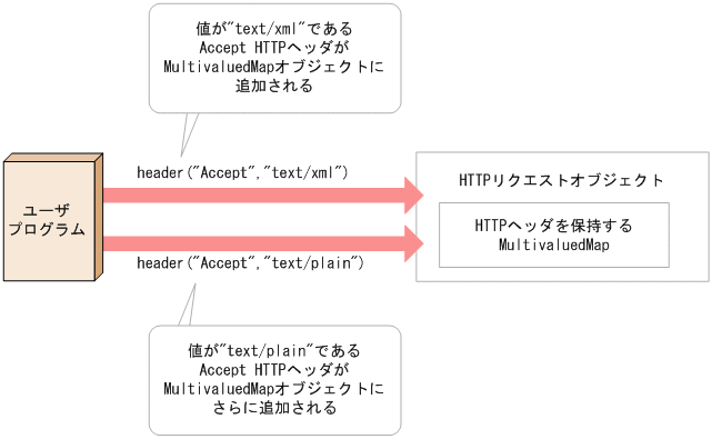 [図データ]