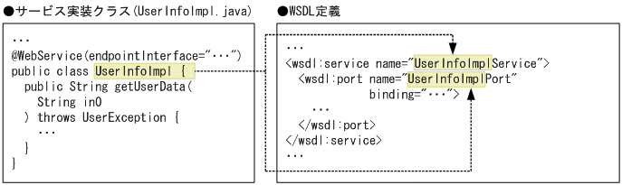 [図データ]