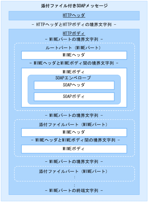 [図データ]