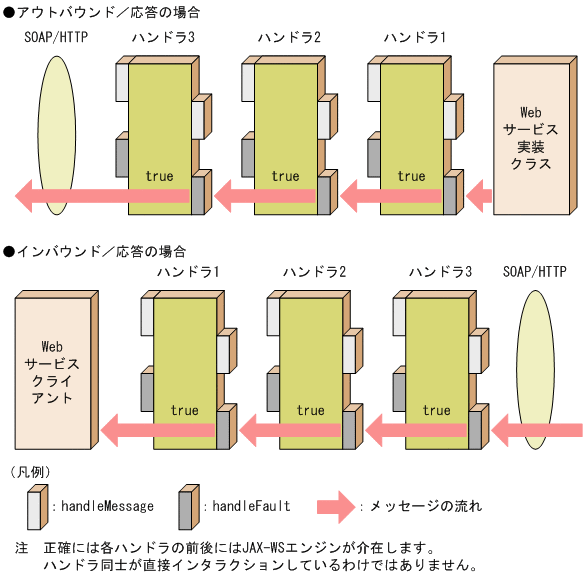 [図データ]