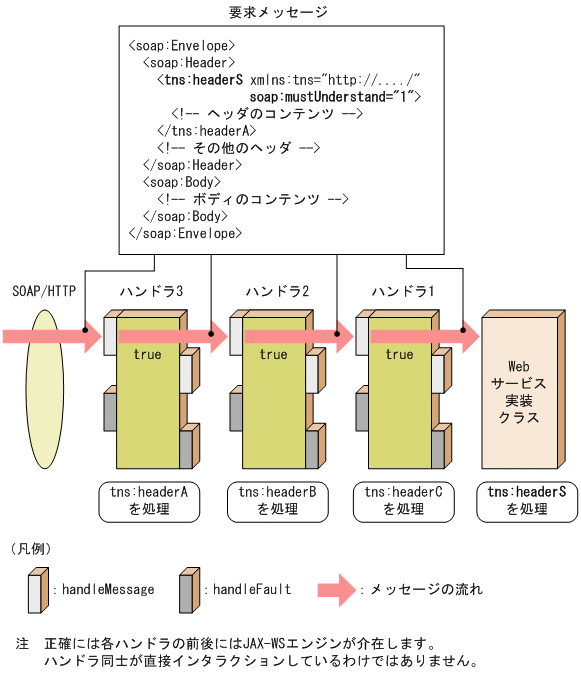 [図データ]