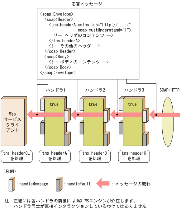 [図データ]