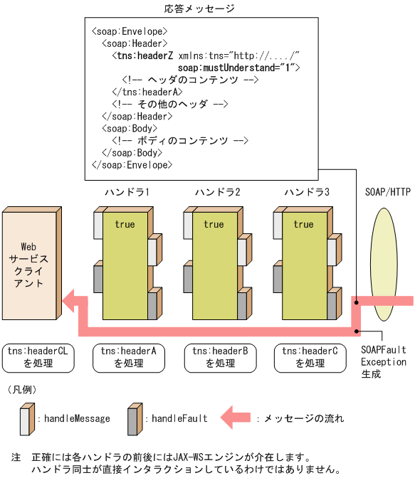 [図データ]