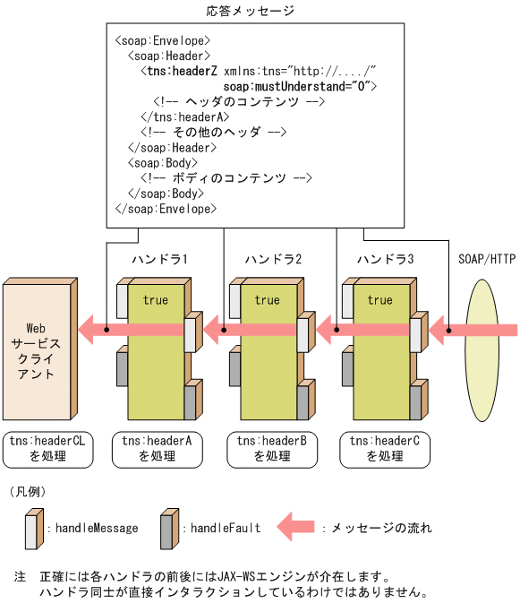 [図データ]