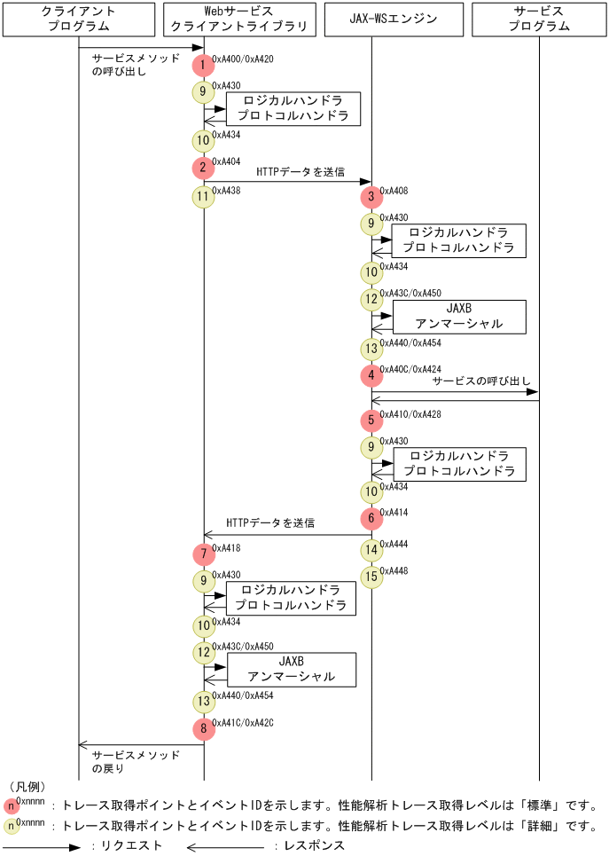 [図データ]