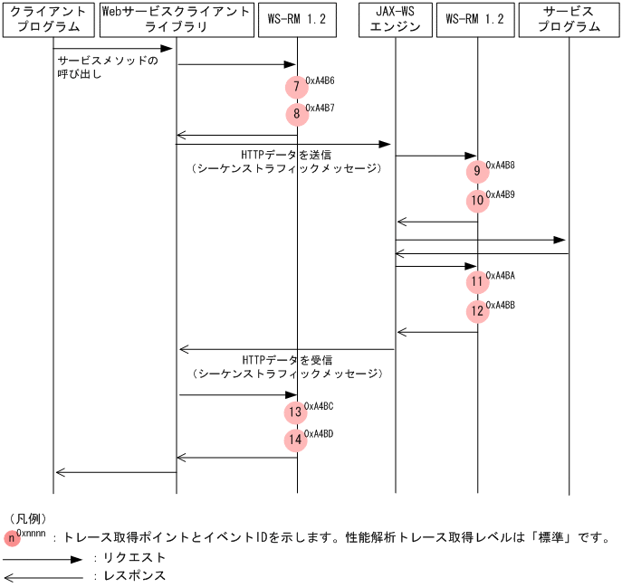 [図データ]