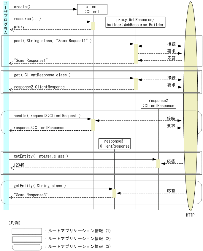 [図データ]