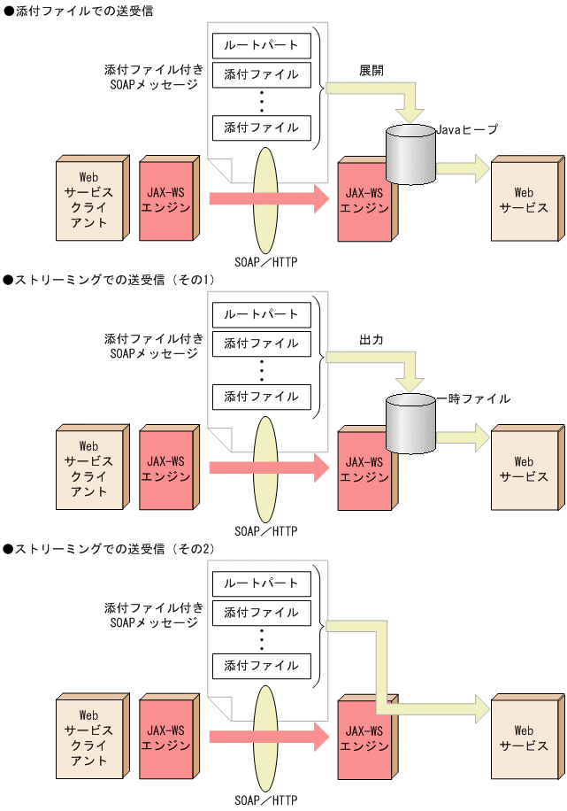 [図データ]