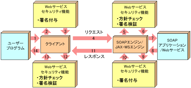 [図データ]