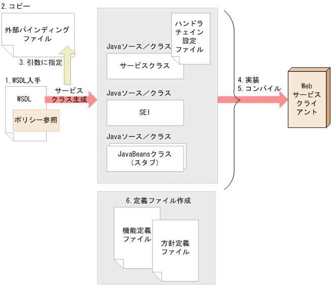 [図データ]