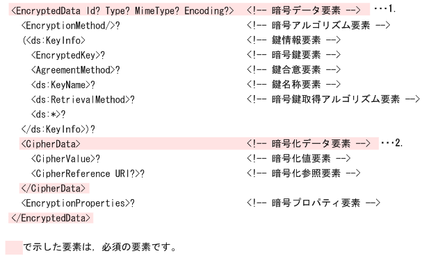 2.2.3 XML暗号の構文 : Cosminexus V11 アプリケーションサーバ 